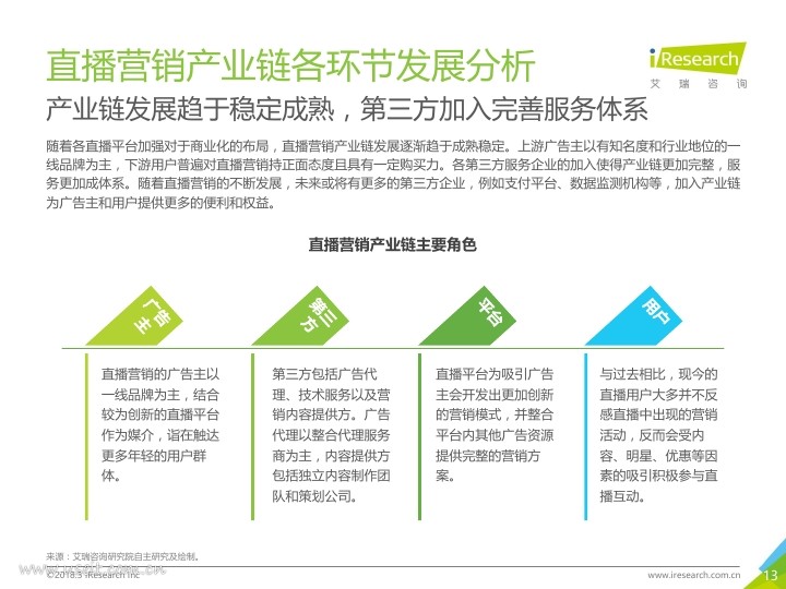 艾瑞：2018年中国网络直播营销市场研究报告PDF第012页--- useit.jpg