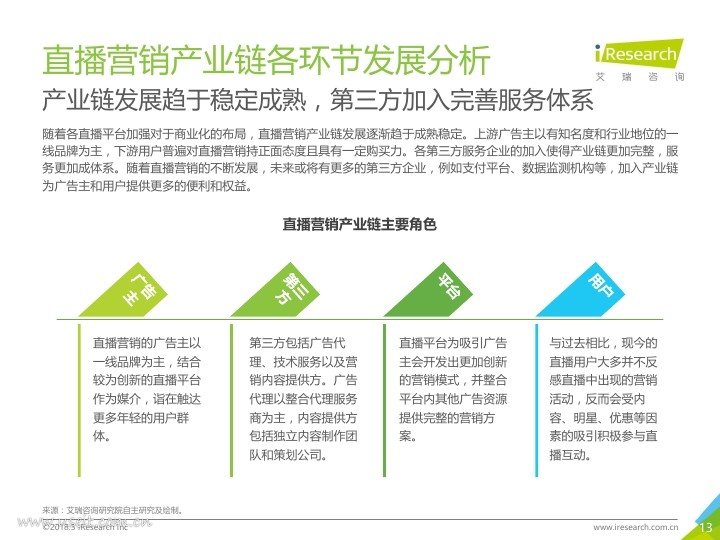 艾瑞:2018年中国网络直播营销市场研究报告PDF第012页--- useit.jpg