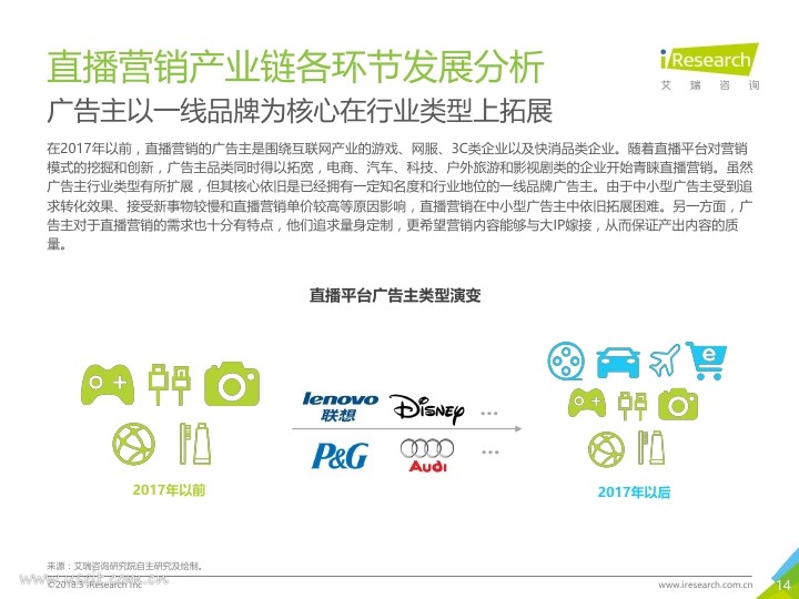 艾瑞:2018年中国网络直播营销市场研究报告PDF第013页--- useit.jpg