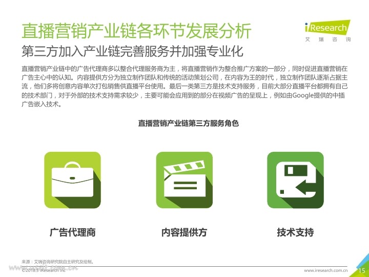 艾瑞:2018年中国网络直播营销市场研究报告PDF第014页--- useit.jpg