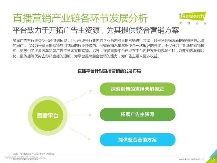 艾瑞：2018年中国网络直播营销市场研究报告PDF第015页--- useit.jpg