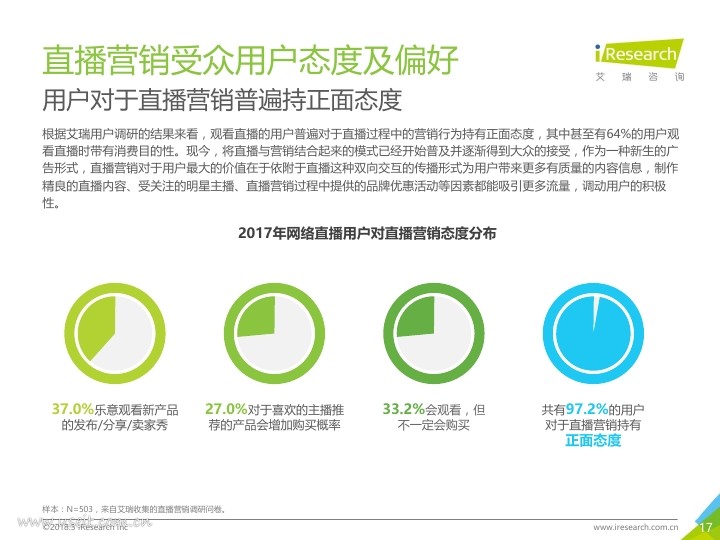 艾瑞:2018年中国网络直播营销市场研究报告PDF第016页--- useit.jpg