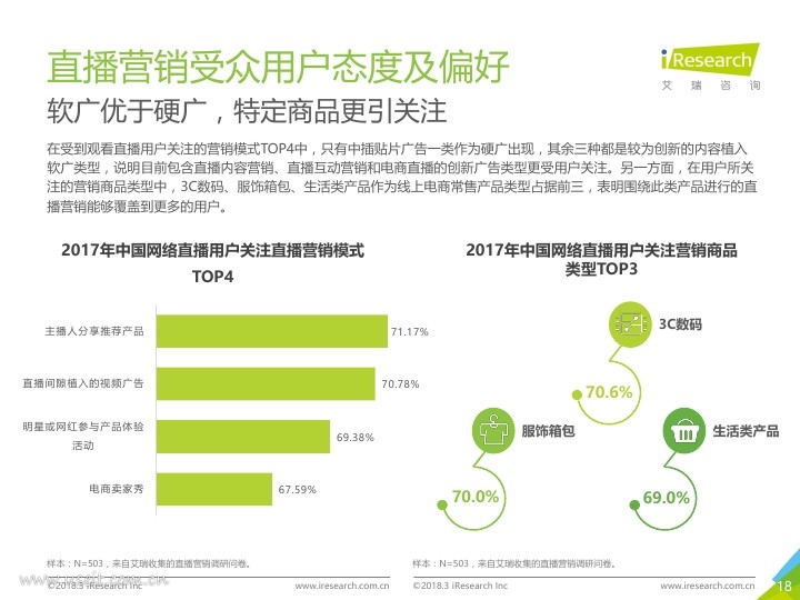 艾瑞：2018年中国网络直播营销市场研究报告PDF第017页--- useit.jpg