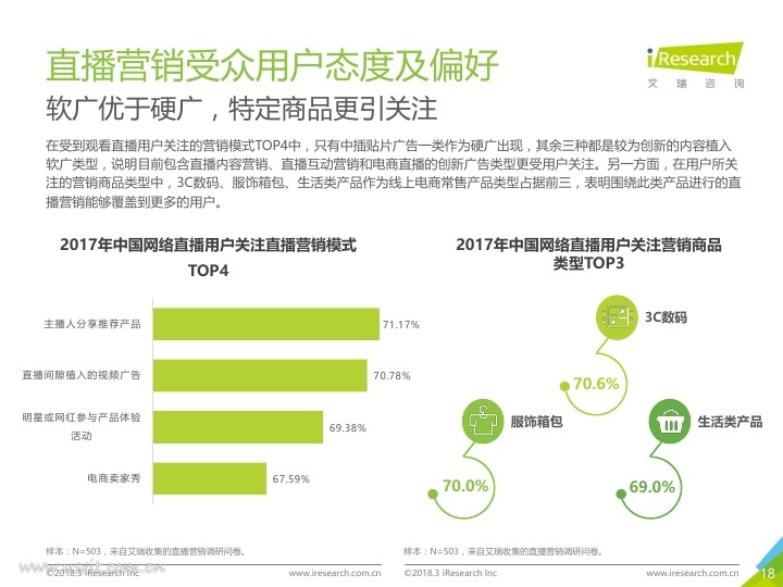 艾瑞:2018年中国网络直播营销市场研究报告PDF第017页--- useit.jpg