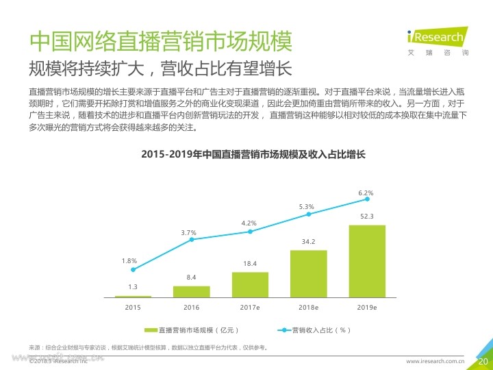 艾瑞:2018年中国网络直播营销市场研究报告PDF第019页--- useit.jpg