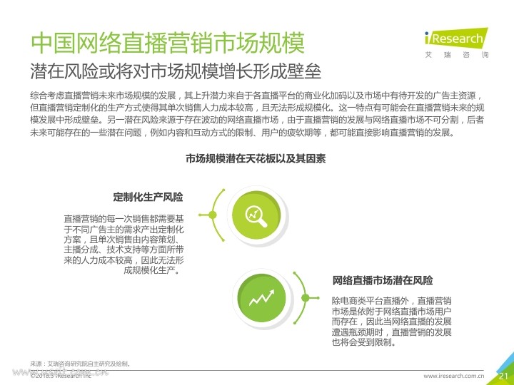 艾瑞:2018年中国网络直播营销市场研究报告PDF第020页--- useit.jpg