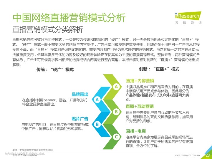 艾瑞：2018年中国网络直播营销市场研究报告PDF第022页--- useit.jpg