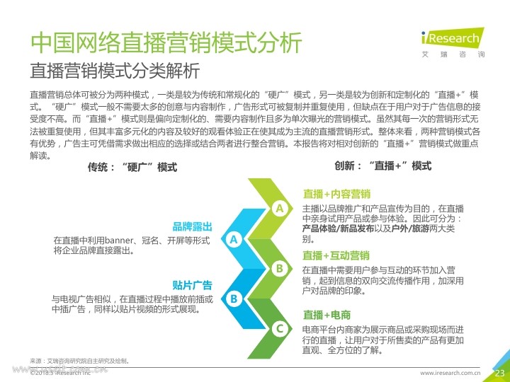 艾瑞:2018年中国网络直播营销市场研究报告PDF第022页--- useit.jpg