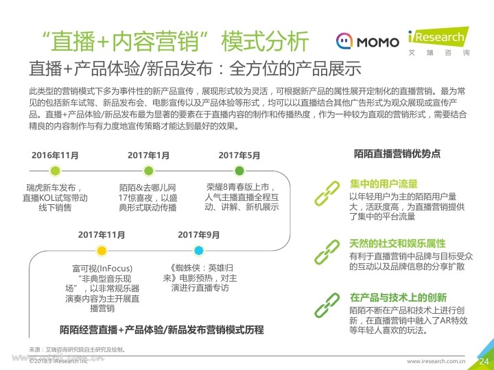 艾瑞:2018年中国网络直播营销市场研究报告PDF第023页--- useit.jpg