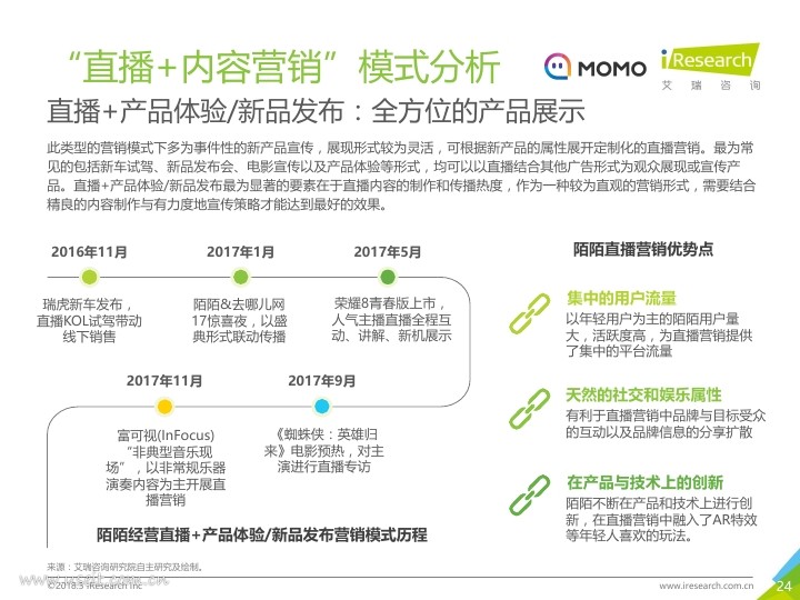 艾瑞：2018年中国网络直播营销市场研究报告PDF第023页--- useit.jpg