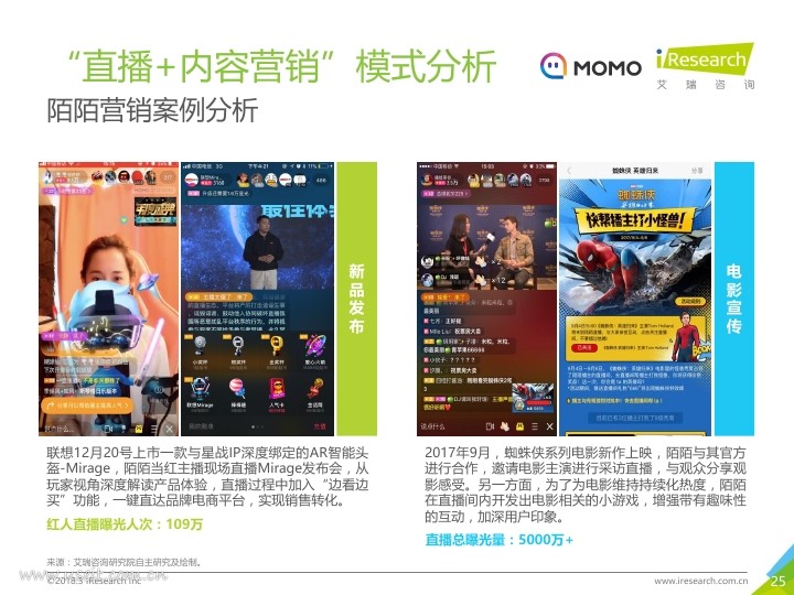 艾瑞:2018年中国网络直播营销市场研究报告PDF第024页--- useit.jpg