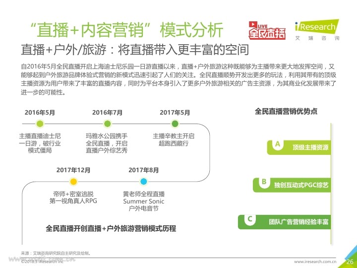艾瑞：2018年中国网络直播营销市场研究报告PDF第025页--- useit.jpg