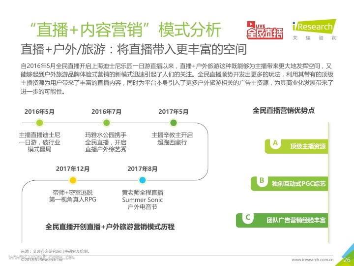 艾瑞:2018年中国网络直播营销市场研究报告PDF第025页--- useit.jpg