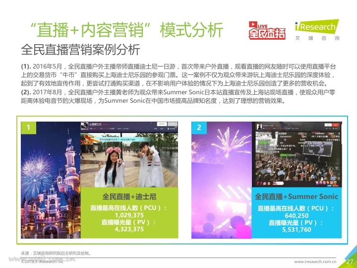 艾瑞:2018年中国网络直播营销市场研究报告PDF第026页--- useit.jpg