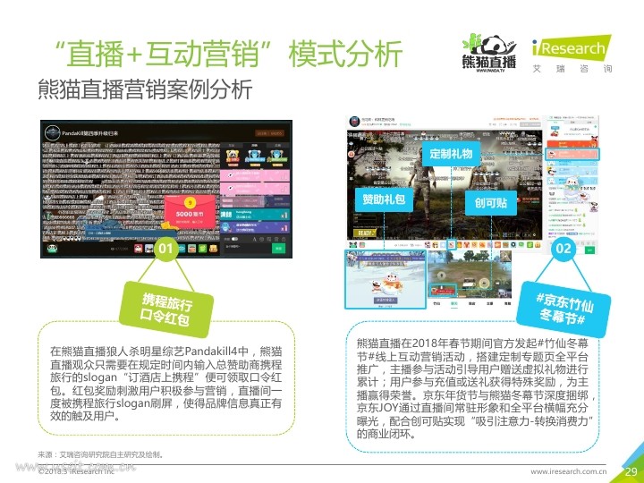 艾瑞:2018年中国网络直播营销市场研究报告PDF第028页--- useit.jpg