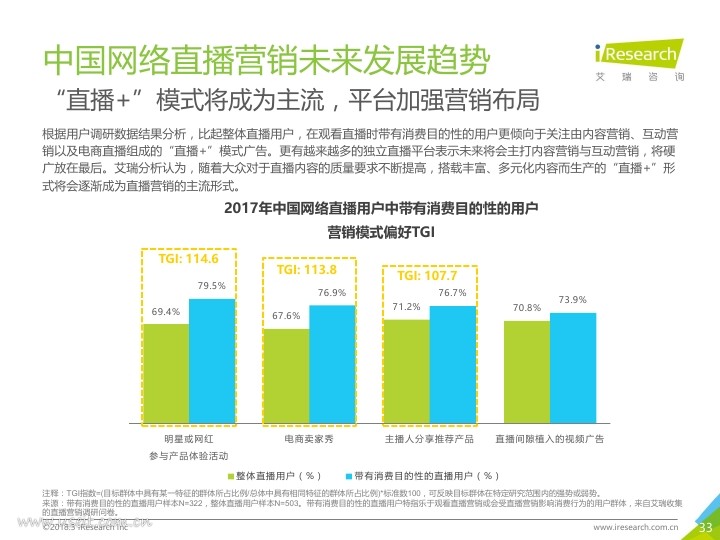 艾瑞：2018年中国网络直播营销市场研究报告PDF第032页--- useit.jpg