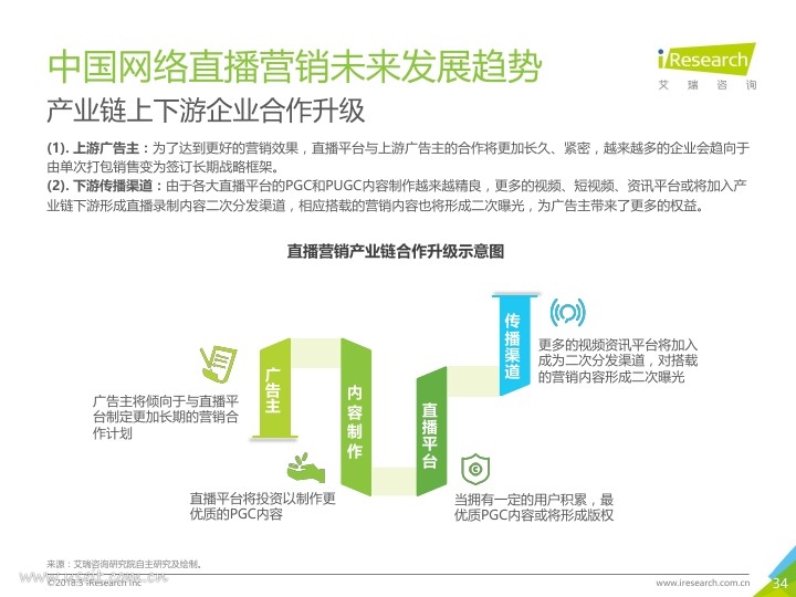 艾瑞:2018年中国网络直播营销市场研究报告PDF第033页--- useit.jpg