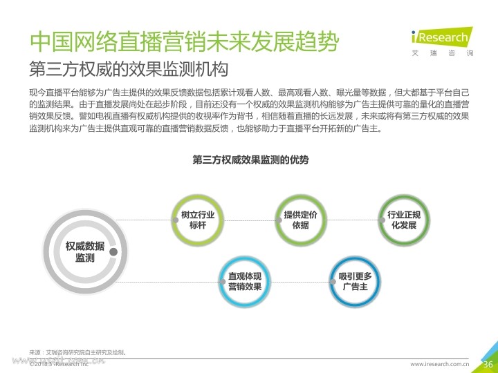 艾瑞:2018年中国网络直播营销市场研究报告PDF第035页--- useit.jpg