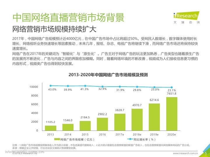 艾瑞:2018年中国网络直播营销市场研究报告PDF第004页--- useit.jpg
