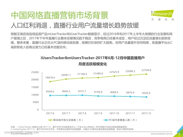 艾瑞:2018年中国网络直播营销市场研究报告PDF第005页--- useit.jpg