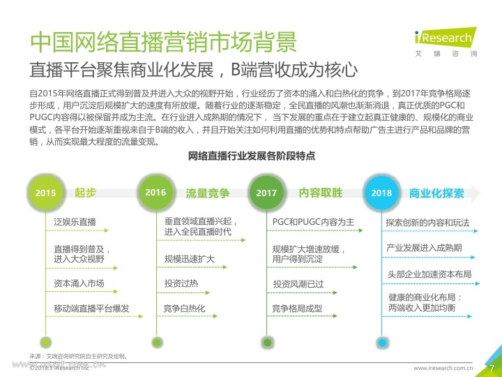 艾瑞：2018年中国网络直播营销市场研究报告PDF第006页--- useit.jpg