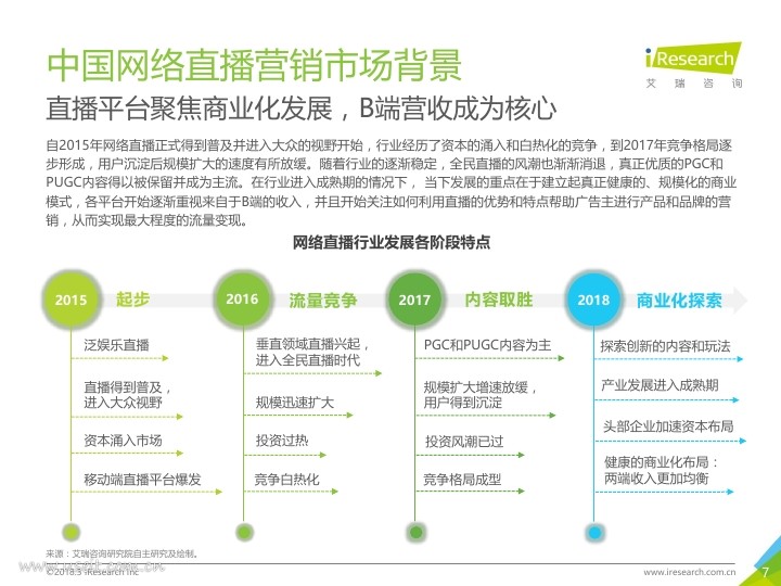 艾瑞:2018年中国网络直播营销市场研究报告PDF第006页--- useit.jpg