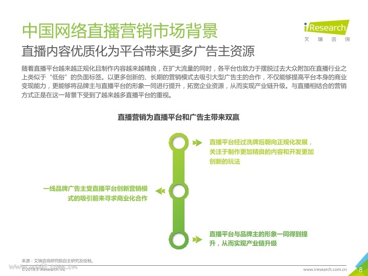 艾瑞:2018年中国网络直播营销市场研究报告PDF第007页--- useit.jpg