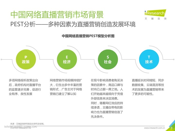 艾瑞:2018年中国网络直播营销市场研究报告PDF第008页--- useit.jpg