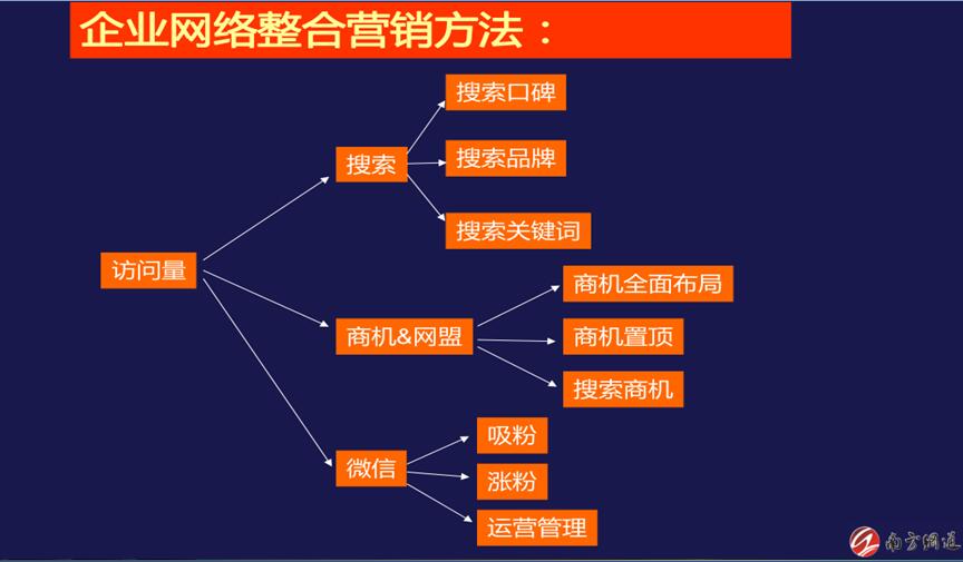 网络时代的存款营销_小米 网络 营销 神话_网络营销事件