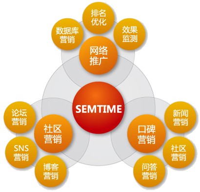 网络营销事件_张家界 阿凡达营销事件_网络社区营销