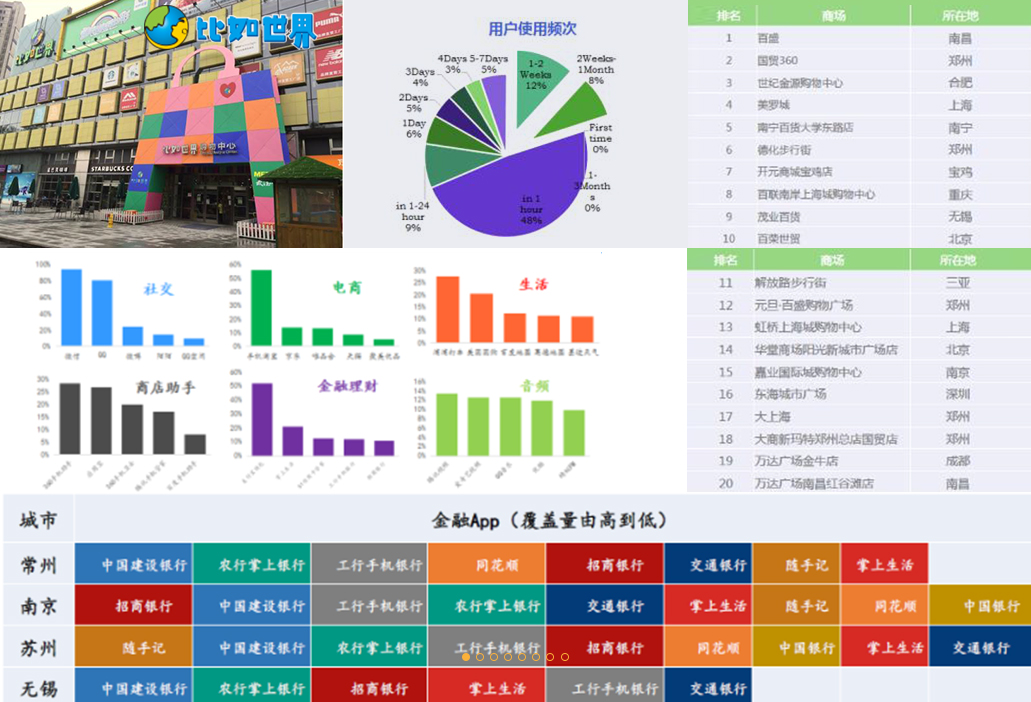 需求预测引导用户需求是基于数据挖掘结论,对用户需求量、需求产品、喜好等进行预测,指导店面提前进行市场营销准备,制定市场营销措施