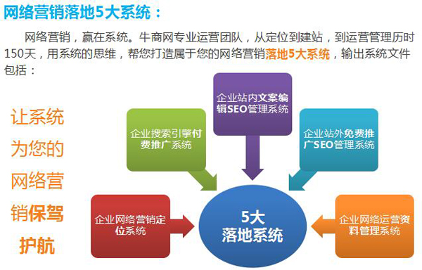 企业 网络 代运营_微信营销代运营_网络营销代运营