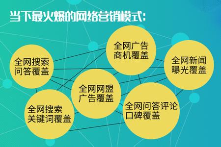 指尖上的营销 网络时代的营销暗战_旅游推广营销_网络营销如何推广