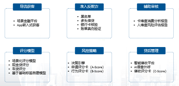 网络营销方案_银行新沙龙营销活动方案_营销技巧方案