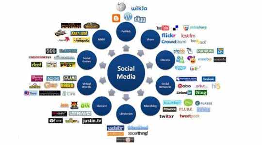 社会化媒体营销_社交化媒体_媒体标签化造成的社会影响