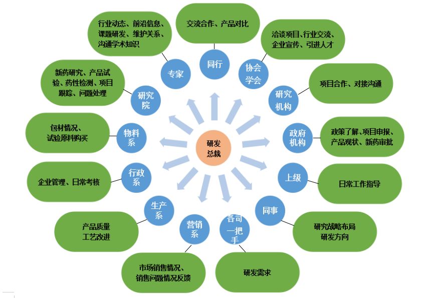 网络营销团队运营规划