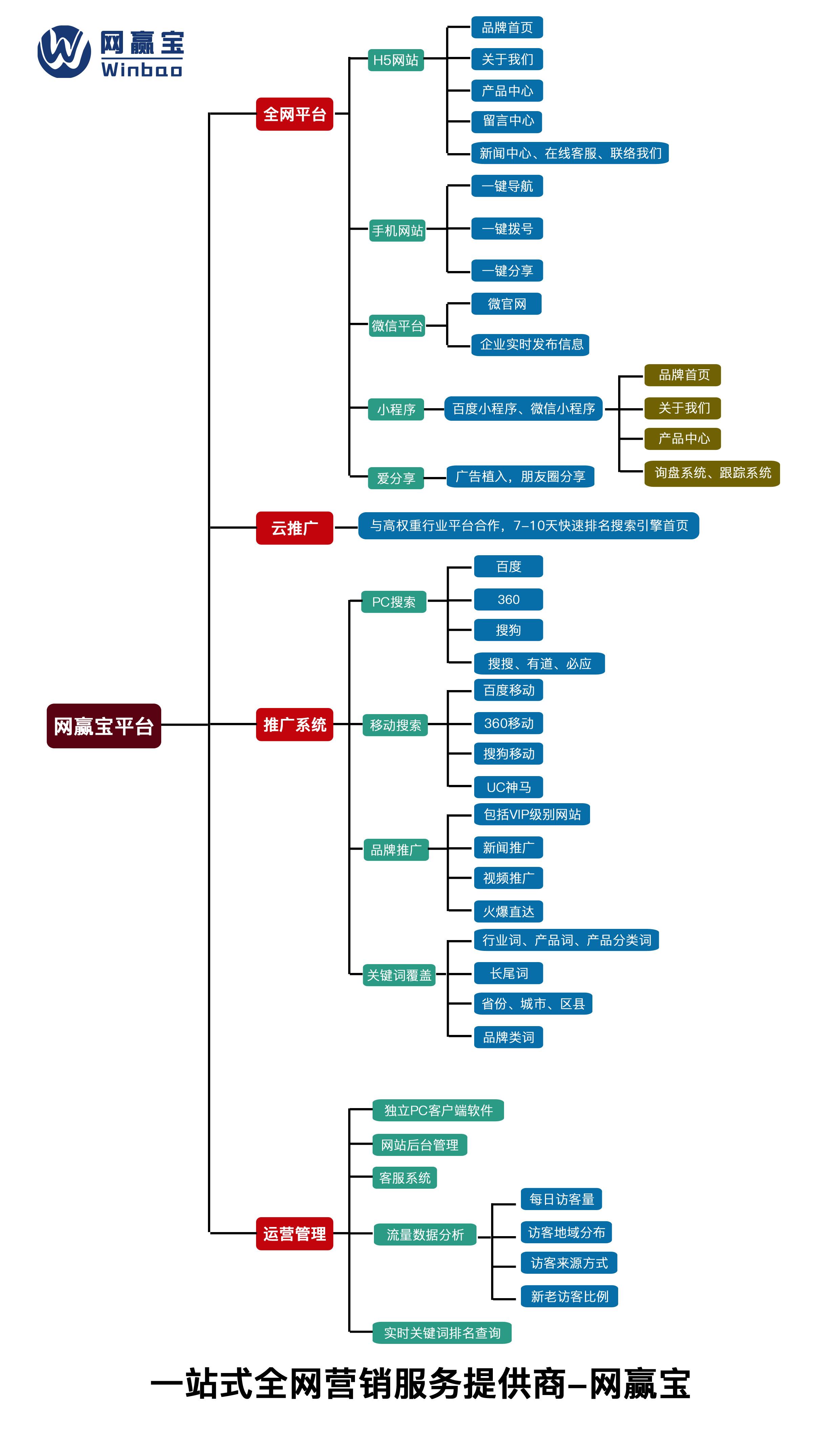 微信营销公司_互动营销公司_全网营销公司