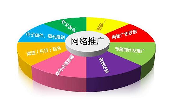 网络商学院推广_网络推广哪个好_网络宣传推广