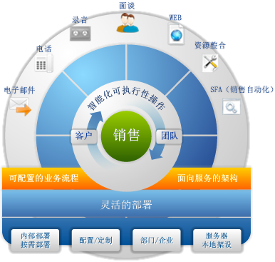 网络营销高手_小米 网络 营销 神话_36计 教你打造微信营销高手