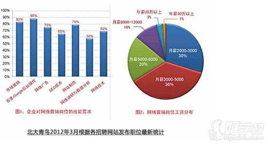 营销部门发展构想_网络营销的发展_o2o营销模式发展