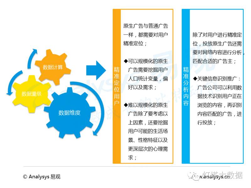 荐读|2016年上半年中国互联网广告运营商市场大数据