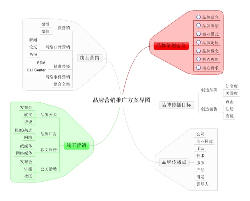 如何找国外的客户_网络销售怎么找客户_如何找理财客户