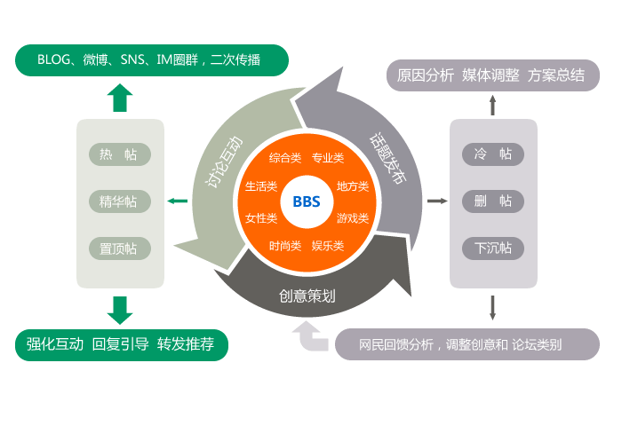 网络广告优点_网络营销的优点_网络广告的优点