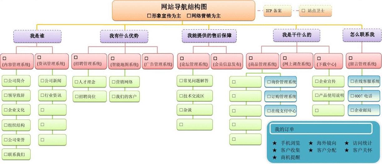 网络营销导航_178网络营销网站营销软件_网络时代的存款营销