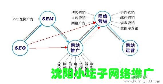 网络时代的存款营销_178网络营销网站营销软件_网络营销导航