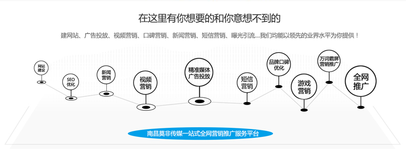 南昌莫非传媒江西知名网络营销推广平台，助力引爆品牌核心价值