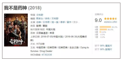 1 1144 《我不是药神》火了,它就是一部新媒体人营销教科书!