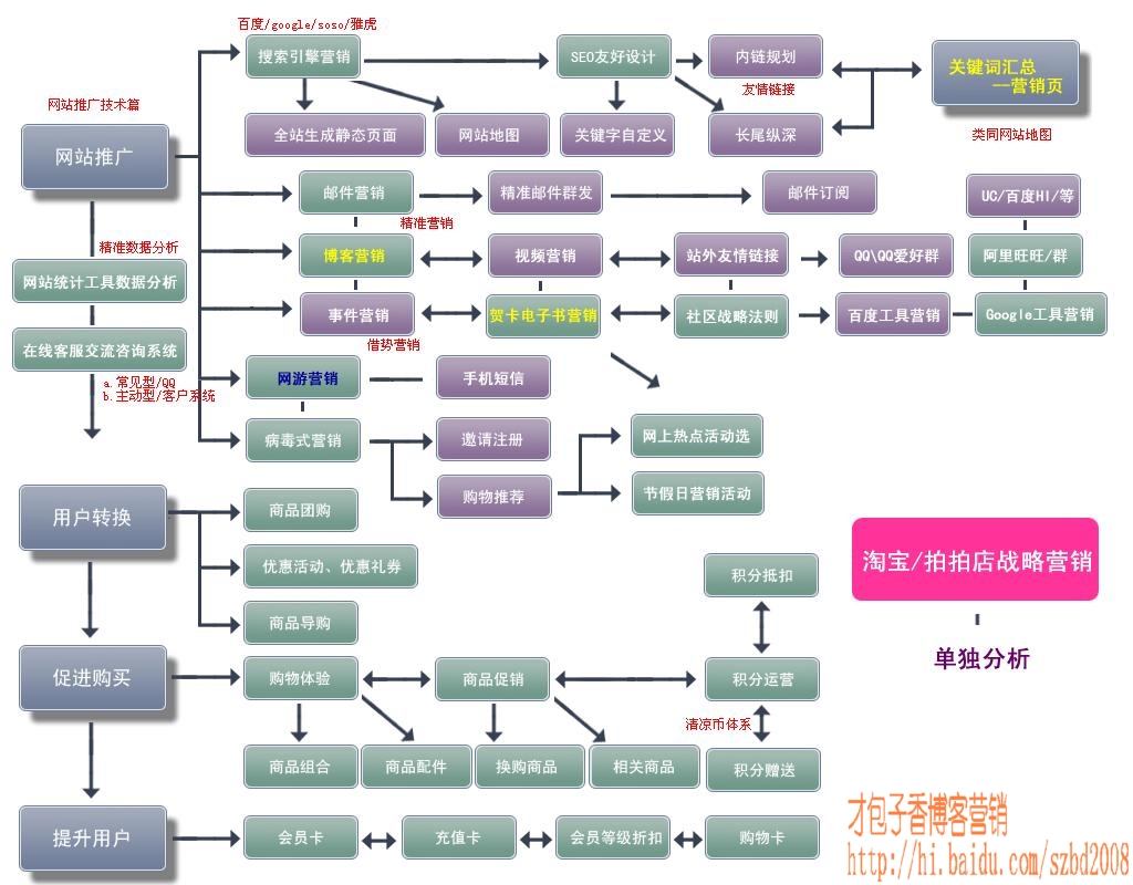 大同烟草商务电子平台_电子商务网络营销_营销商务谈判技巧