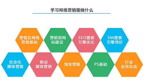 常见的网络营销方法