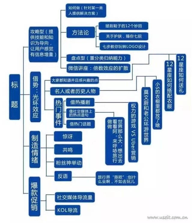 新媒体运营职责_新媒体运营怎么学_新媒体运营图片